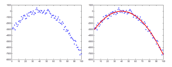 Figure1. 최소제곱법 결과1