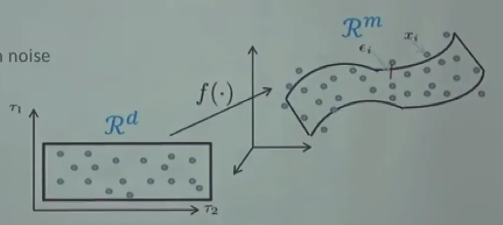 mapping to another dimesion