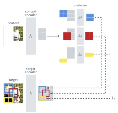 Joint-Embedding Predictive Architecture